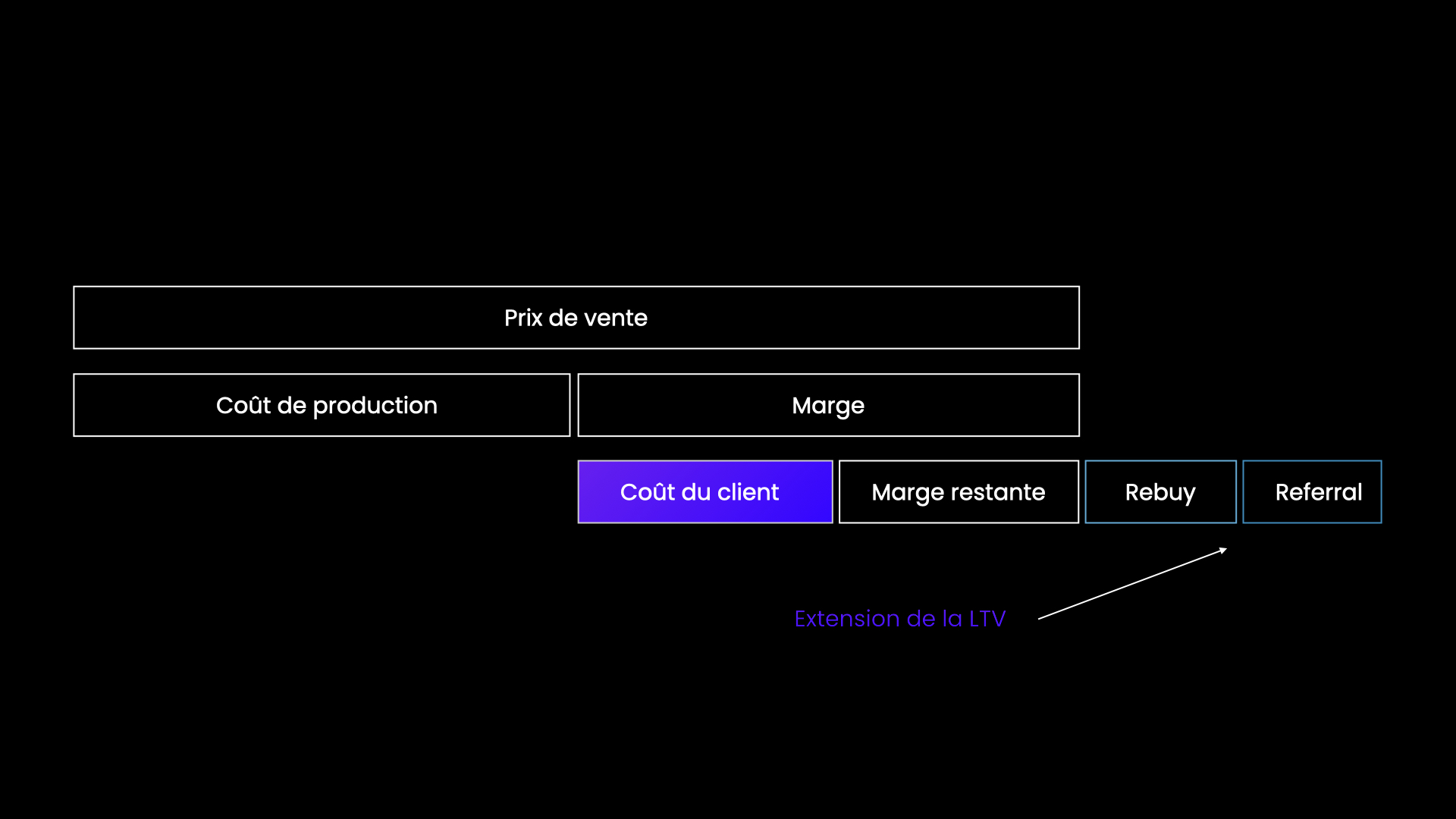 retour investissement acquisition leads clients menuiserie exterieure.001.jpeg.001